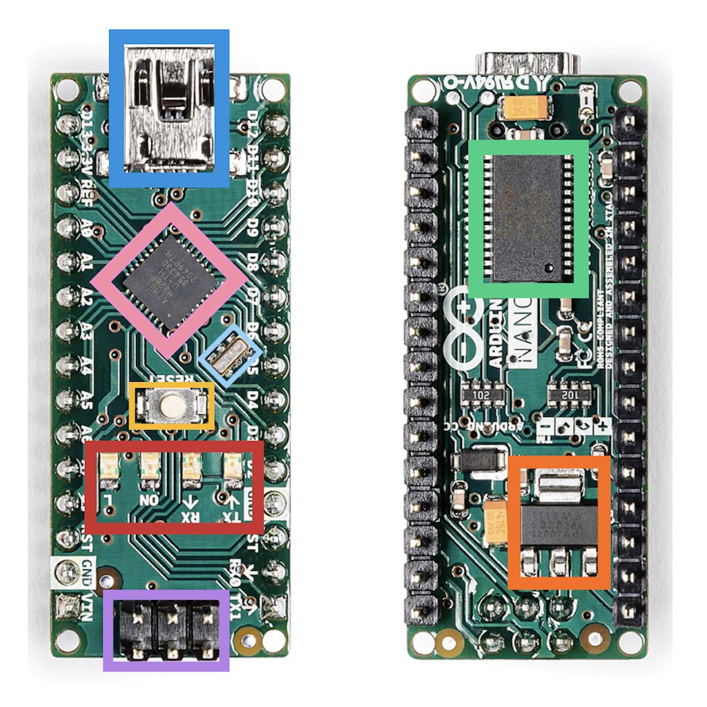 Arduino Nano Board Guide Pinout Specifications
